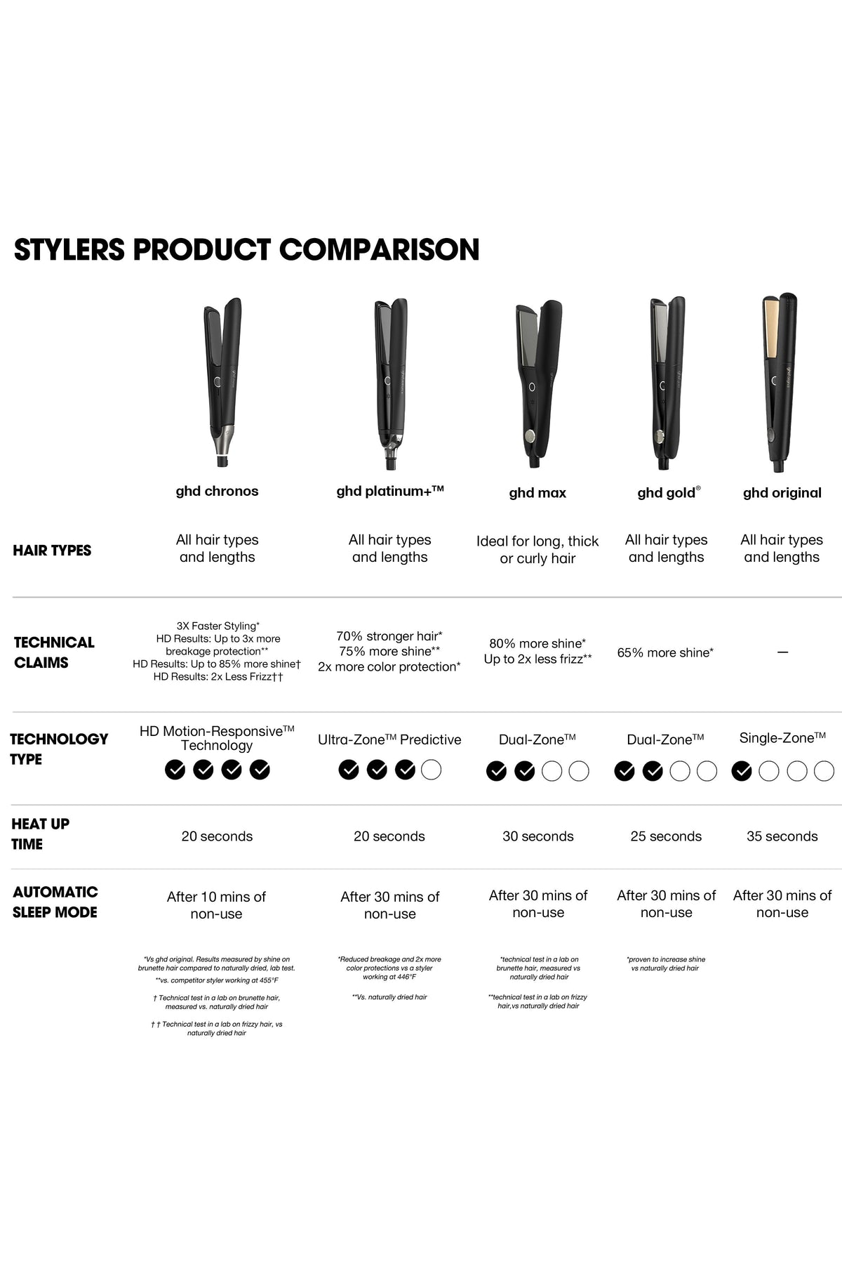 ghd Chronos Styler 1" Flat Iron -Black