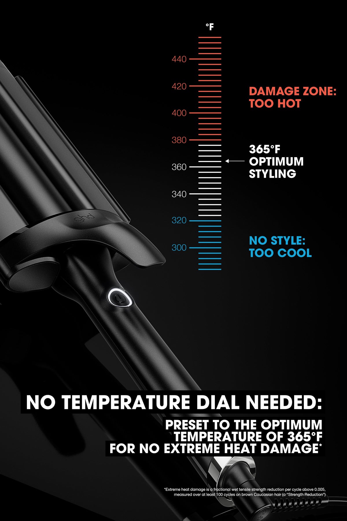 ghd Wave Triple Barrel Hair Waver - Professional Beach Waves Styling Tool