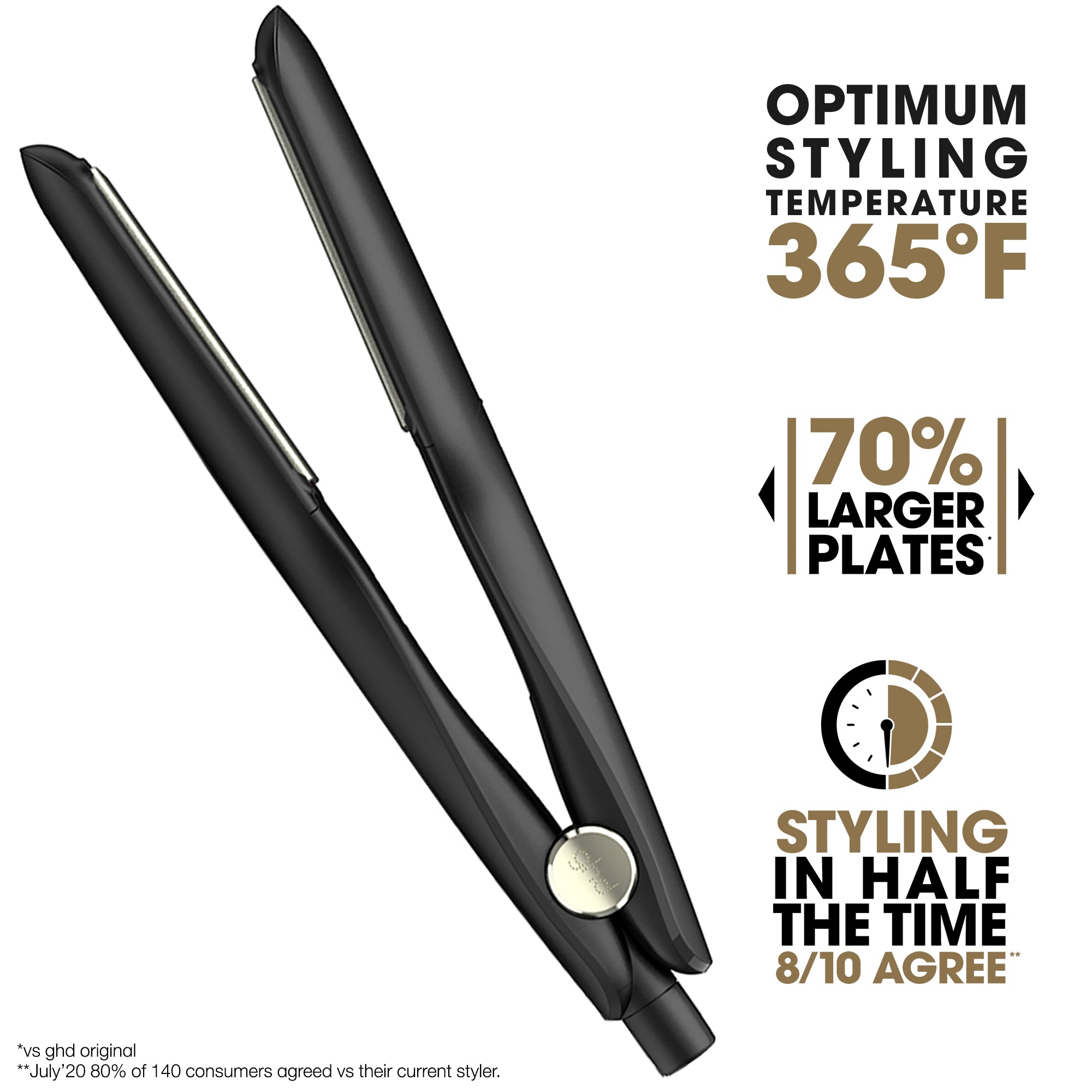 ghd Max Styler 2" Wide Plate Flat Iron